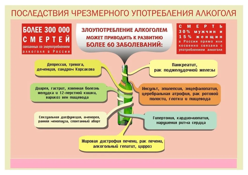 Последствия_чрезмерного_употребления_алкоголя