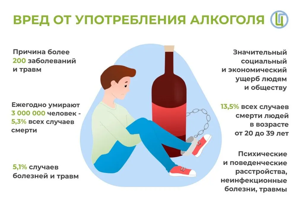 vred_alkogola_cgon